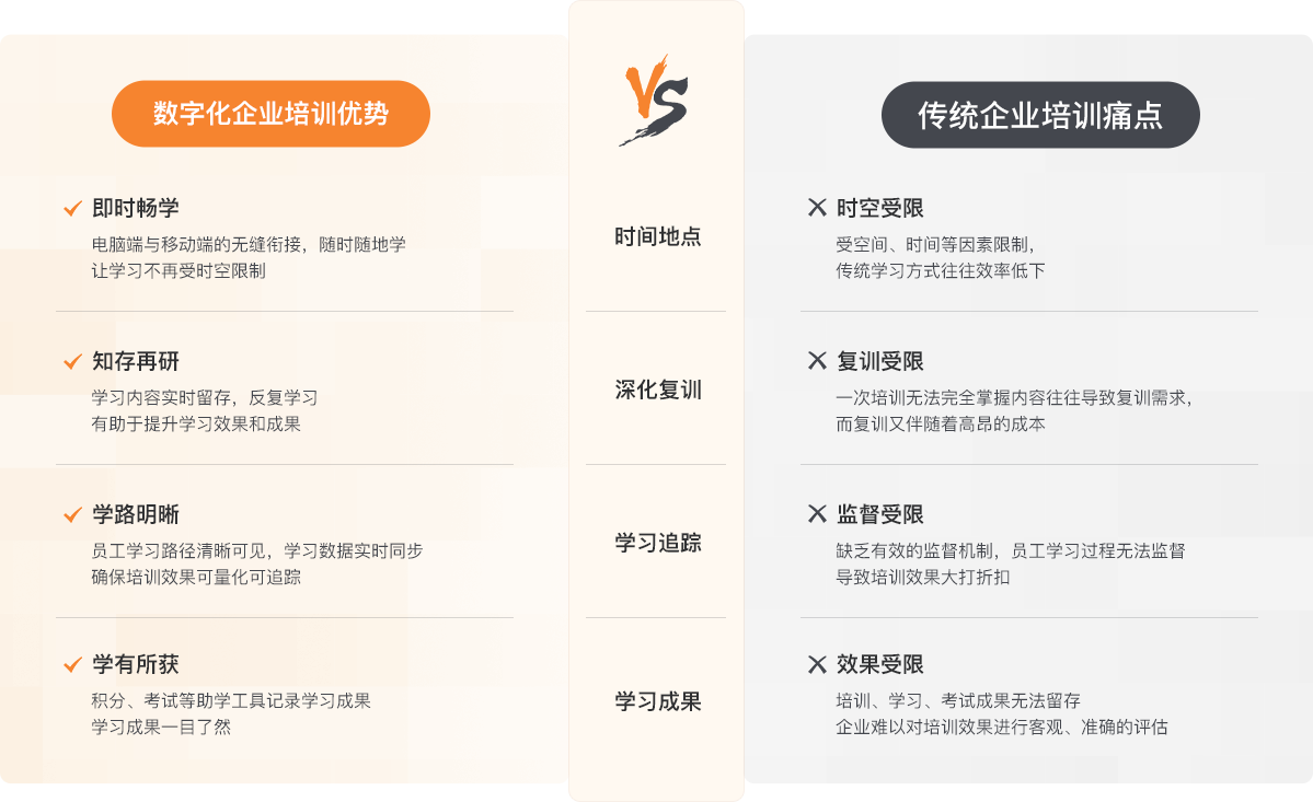 學(xué)習(xí)平臺獨立化